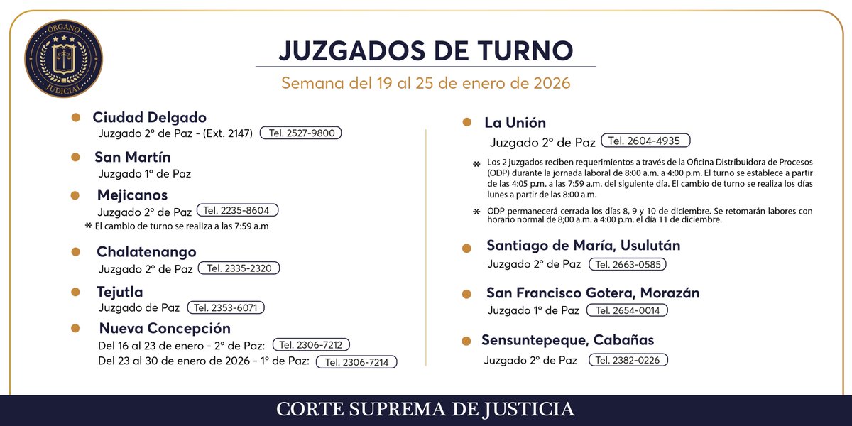CorteSupremaSV's tweet image. 𝗛𝗢𝗥𝗔𝗥𝗜𝗢𝗦 𝗗𝗘 𝗝𝗨𝗭𝗚𝗔𝗗𝗢𝗦 𝗗𝗘 𝗧𝗨𝗥𝗡𝗢
Vigentes del 19 al 25 de enero.
¡Consulta más detalles aquí! 🔗 bit.ly/4pKlrnq