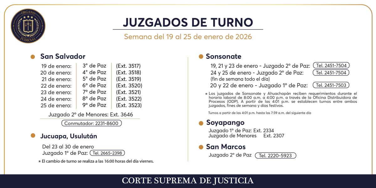 CorteSupremaSV's tweet image. 𝗛𝗢𝗥𝗔𝗥𝗜𝗢𝗦 𝗗𝗘 𝗝𝗨𝗭𝗚𝗔𝗗𝗢𝗦 𝗗𝗘 𝗧𝗨𝗥𝗡𝗢
Vigentes del 19 al 25 de enero.
¡Consulta más detalles aquí! 🔗 bit.ly/4pKlrnq