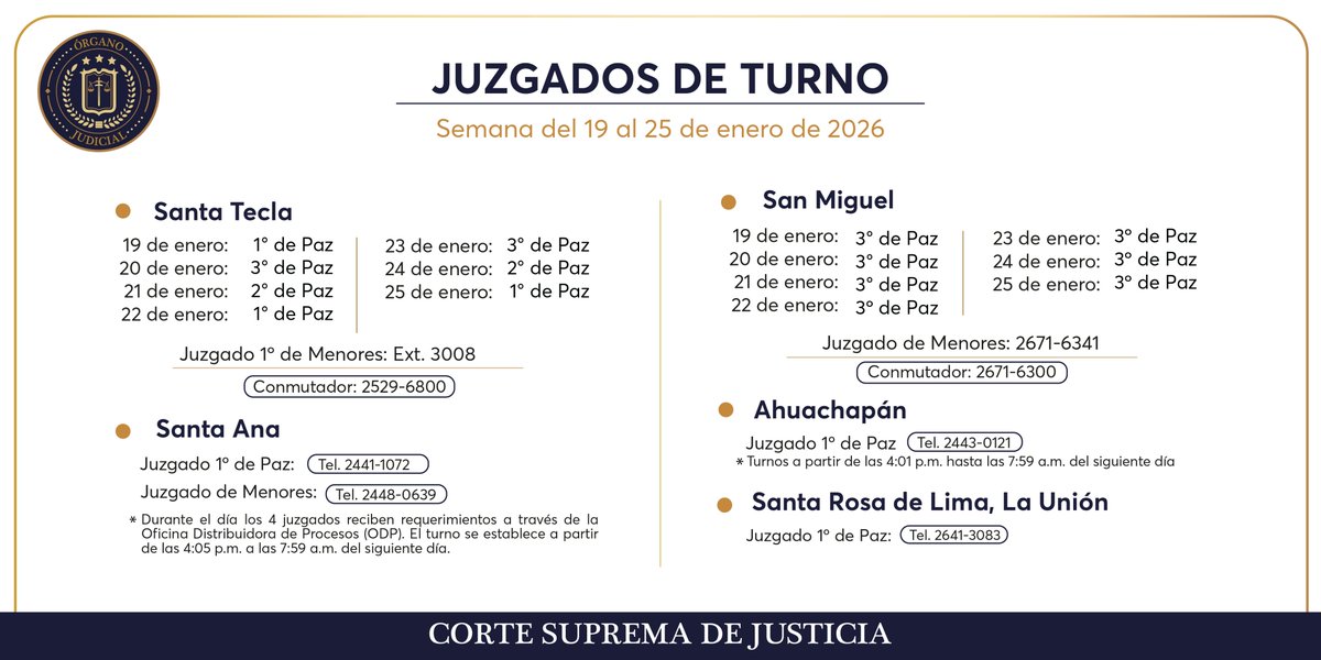 CorteSupremaSV's tweet image. 𝗛𝗢𝗥𝗔𝗥𝗜𝗢𝗦 𝗗𝗘 𝗝𝗨𝗭𝗚𝗔𝗗𝗢𝗦 𝗗𝗘 𝗧𝗨𝗥𝗡𝗢
Vigentes del 19 al 25 de enero.
¡Consulta más detalles aquí! 🔗 bit.ly/4pKlrnq