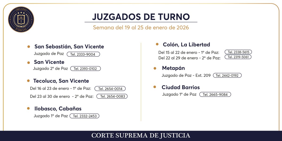 CorteSupremaSV's tweet image. 𝗛𝗢𝗥𝗔𝗥𝗜𝗢𝗦 𝗗𝗘 𝗝𝗨𝗭𝗚𝗔𝗗𝗢𝗦 𝗗𝗘 𝗧𝗨𝗥𝗡𝗢
Vigentes del 19 al 25 de enero.
¡Consulta más detalles aquí! 🔗 bit.ly/4pKlrnq