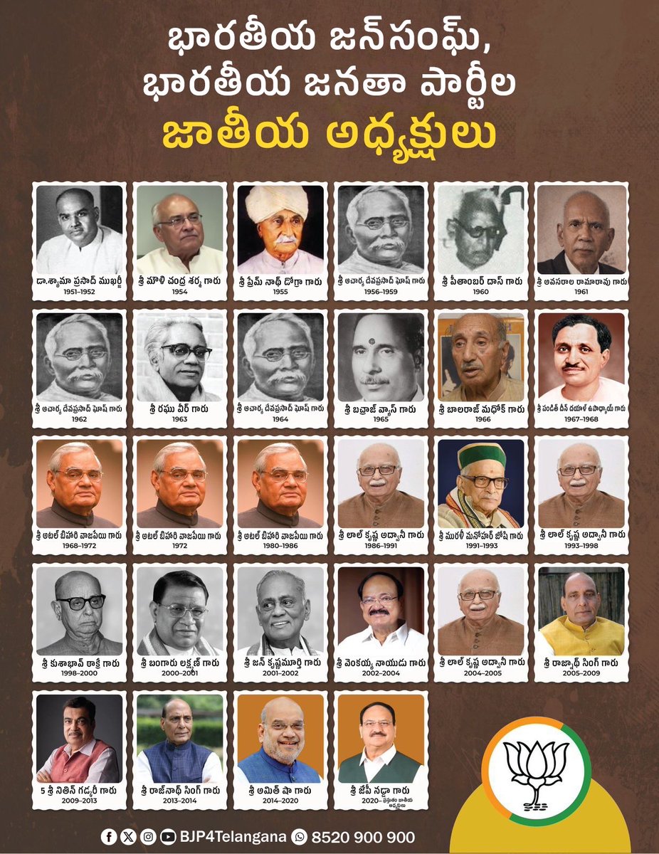 BJP4Telangana's tweet photo. భారతీయ జనతా పార్టీకి ‘సంఘటన్ పర్వ్’ కేవలం ఒక ప్రక్రియ మాత్రమే కాదు - అది ప్రజాస్వామ్యానికి ఒక మహోత్సవం.
ఇతర రాజకీయ పార్టీలు కుటుంబ కేంద్రిత రాజకీయాలకే పరిమితమై ఉన్న సమయంలో, బూత్ స్థాయి నుంచి జాతీయ స్థాయి వరకు పారదర్శకత, భాగస్వామ్యంతో కూడిన, పూర్తిగా ప్రజాస్వామ్య పద్ధతిలో తమ నాయకత్వాన్ని ఎన్నుకునే ఏకైక పార్టీ భారతీయ జనతా పార్టీ.

జనసంఘ్ స్థాపన నుండి భారతీయ జనతా పార్టీ ఆవిర్భావం వరకు, అలాగే ఇప్పటివరకు ఎన్నుకోబడిన జాతీయ అధ్యక్షుల పరంపర గమనిస్తే.. బిజెపిలో ఉన్నత పదవులు మరియు గొప్ప బాధ్యతలు వారసత్వంగా కాదు.. అంకితభావం, ప్రజాసేవ, కృషి మరియు దేశసేవ ఆధారంగా మాత్రమే లభిస్తాయి అన్న సత్యానికి సజీవ సాక్ష్యంగా నిలుస్తున్నాయి.