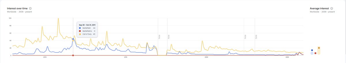 Xfactor Gaming - Battlefield 6 & Arc Raiders tweet media