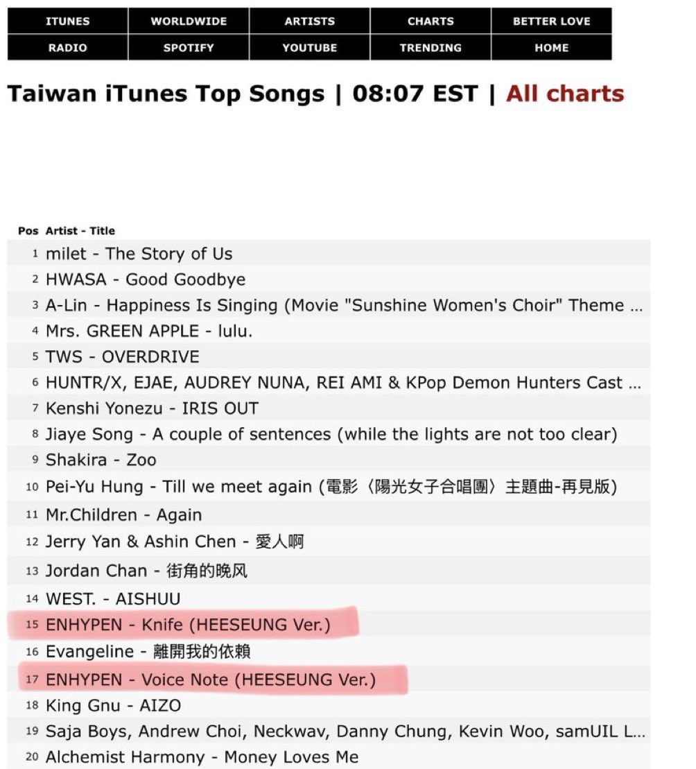 apro_online's tweet image. we made it 🔥🔪🚨🩵 
Still in motion &amp;amp; Wrapped in the warm love of Engene’s sound 🩵
So much love for you all, thank you