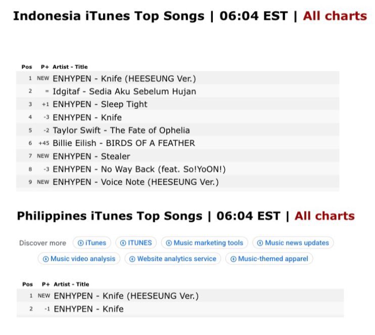 apro_online's tweet image. we made it 🔥🔪🚨🩵 
Still in motion &amp;amp; Wrapped in the warm love of Engene’s sound 🩵
So much love for you all, thank you