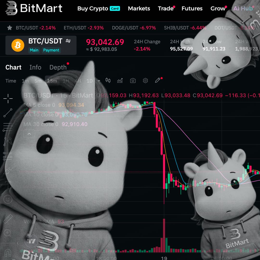 Bitmart Social Media Analytics on LunarCrush