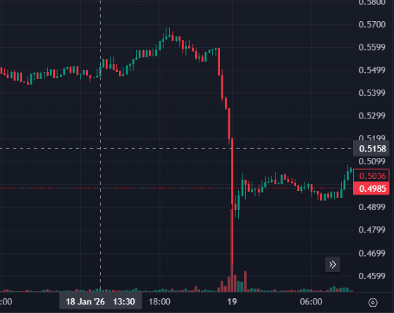 HKFinalThird's tweet photo. How to fix your life in 1 second ... 

Murad: "Buy #SPX6900"  💀 https://t.co/koopyJT06M