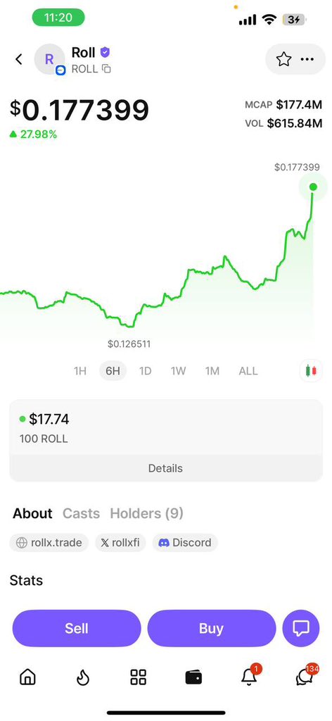 thisguyagain122's tweet image. Market cap doubled, but the meat 🥩 is still here.

$ROLLX keeps cooking while others are cold. 
Perps on Base, rewards for real users, ecosystem-first.
Grab your plate before the table fills up. 🥩

@rollxfi #MeatNotSnacks #DidYouEatROLL