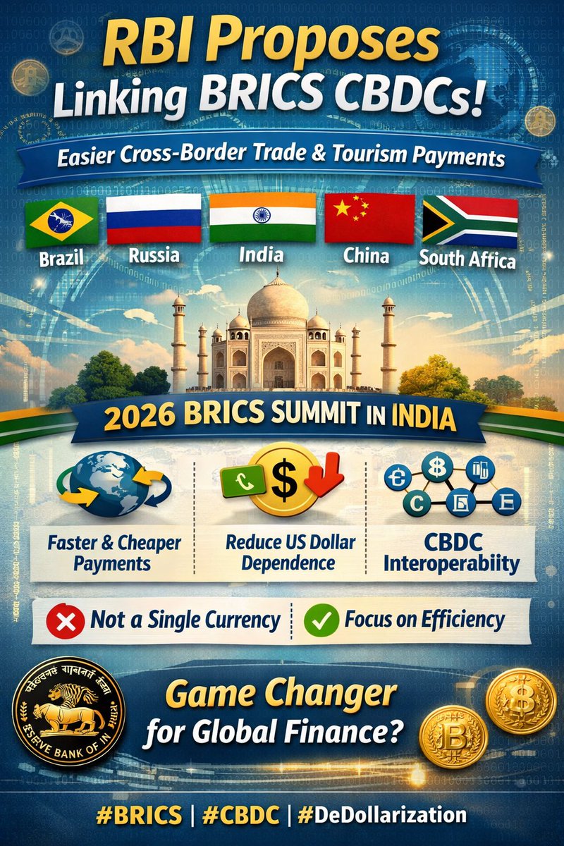 smartnashik's tweet photo. RBI proposes linking BRICS CBDCs for easier cross-border trade &amp; tourism payments, aiming to cut reliance on USD amid geopolitical tensions
Proposal for 2026 BRICS Summit in India
First formal push for digital currency interoperability
Game-changer?
#BRICS
#CBDC
#DeDollarization https://t.co/nYINlSqqId