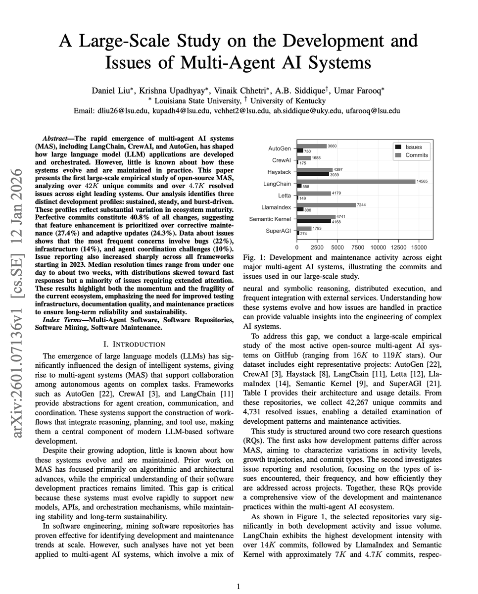 Commit and issues chart