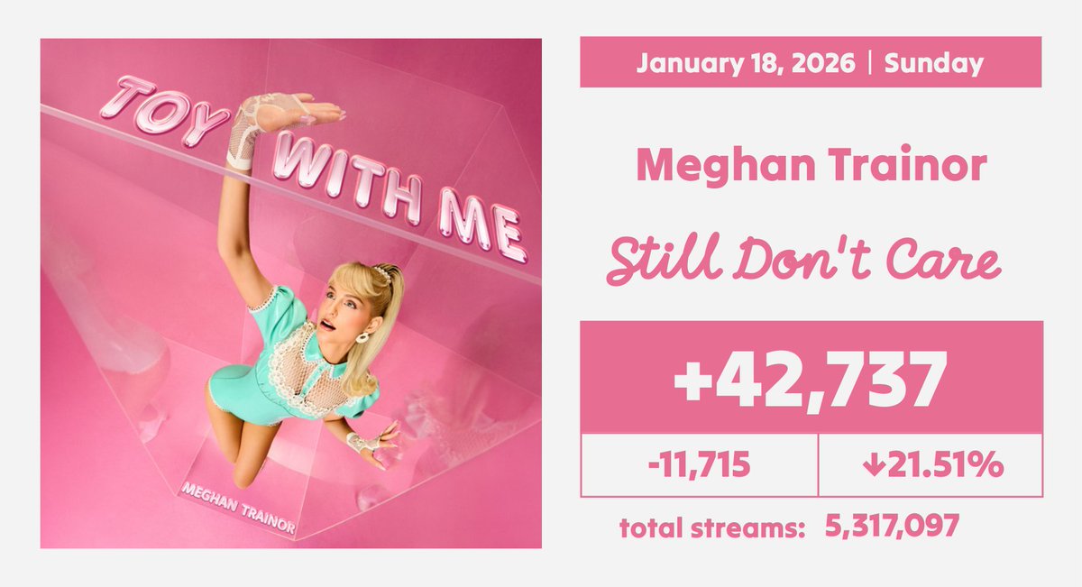 Spotify Numbers • unofficial account tweet media