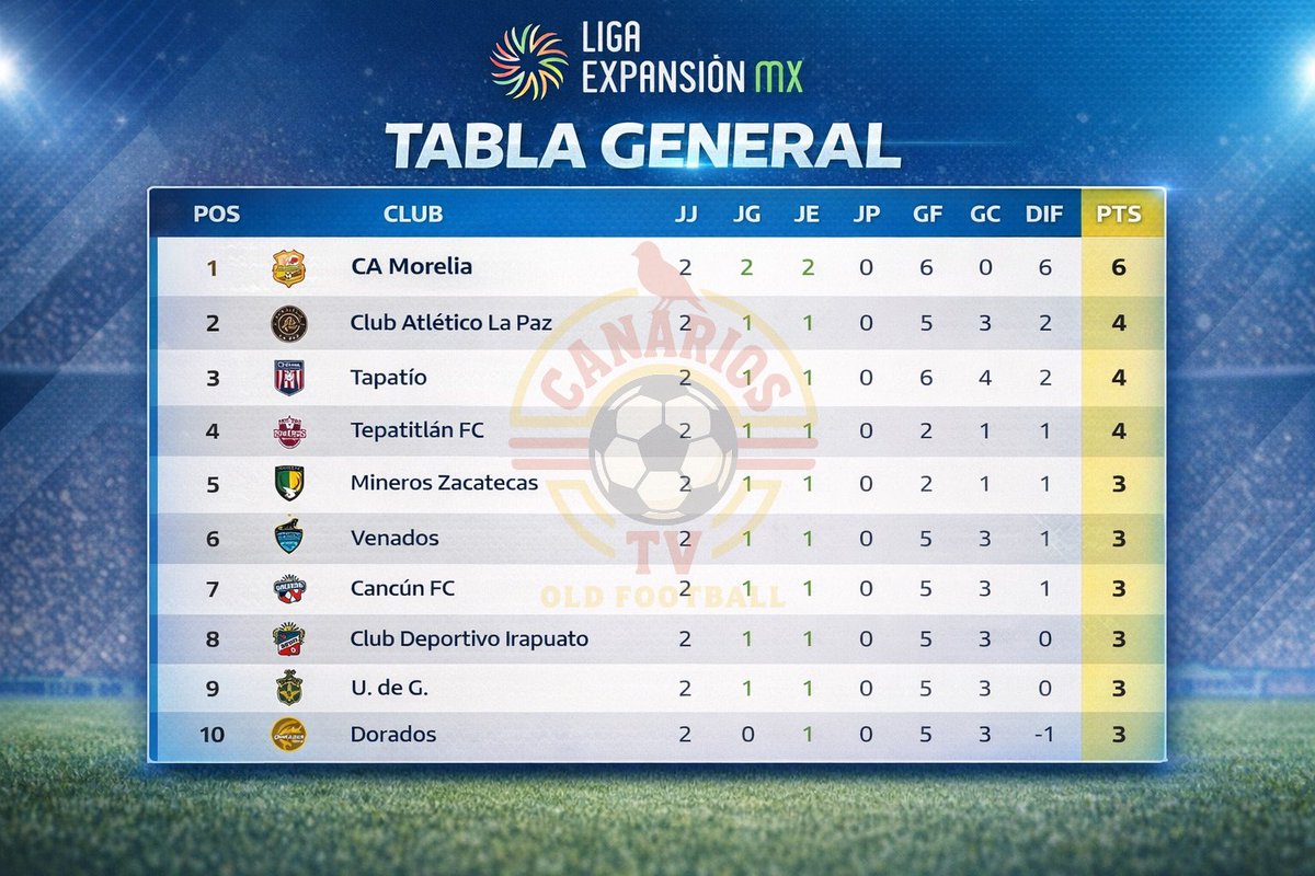 Justo en la cima bro ☝🏼