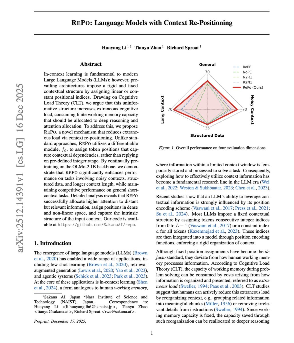 askalphaxiv's tweet image. After Dropping RoPE completely... We got yet another RoPE upgrade from Sakana AI

So as RoPE gives every token a fixed number (1,2,3,…) so attention is based on literal distance in the sequence...

This paper introduces RePo, where it keeps the same “rotation” trick but lets the…
