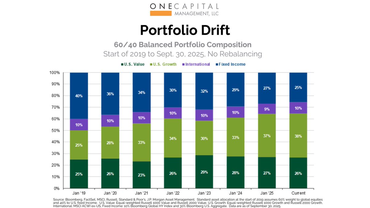 One Capital Management tweet media