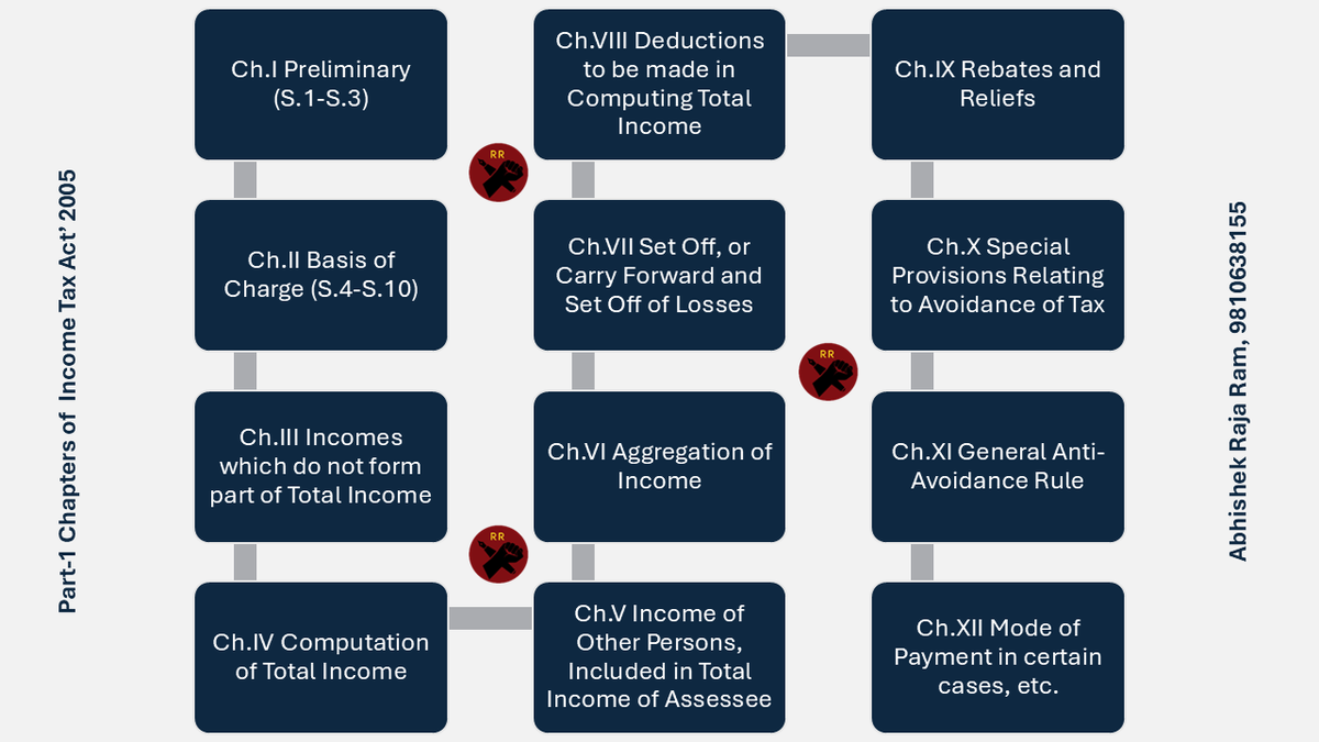 Abhishek Raja "Ram" tweet media