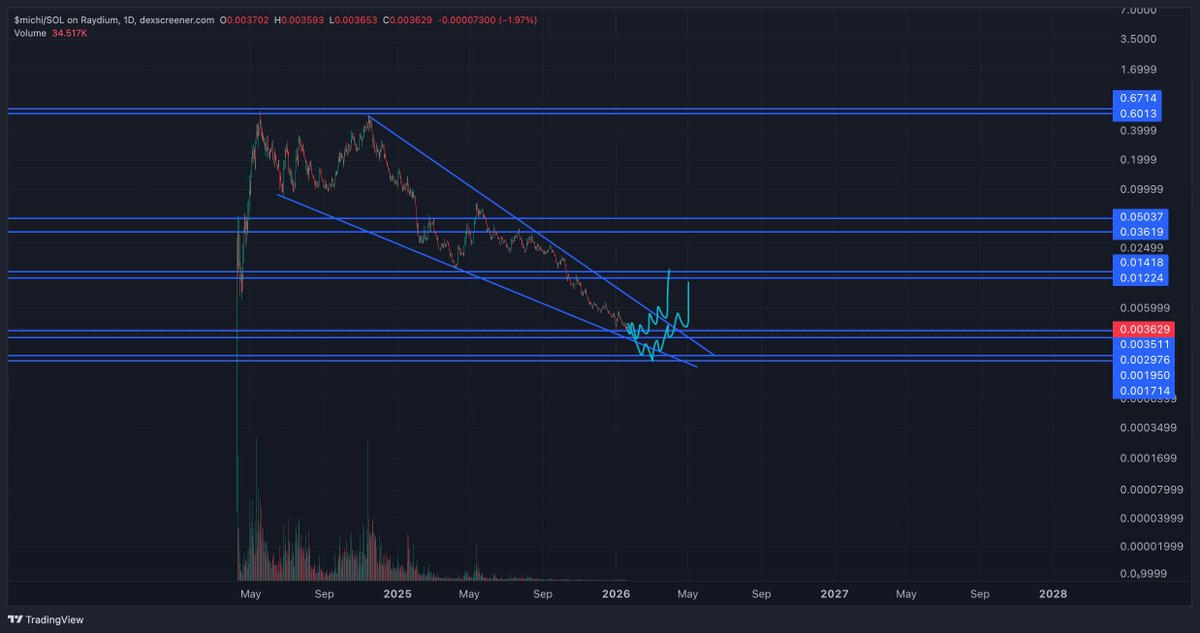 Crypton.ETH tweet media