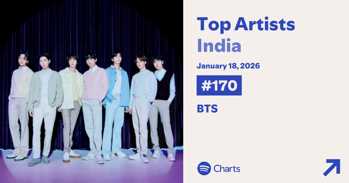 shadow13613's tweet image. 📊Spotify Daily Top Artists India 🇮🇳

#170 (+6) 

We're doing good let's rise more, keep streaming desimys!