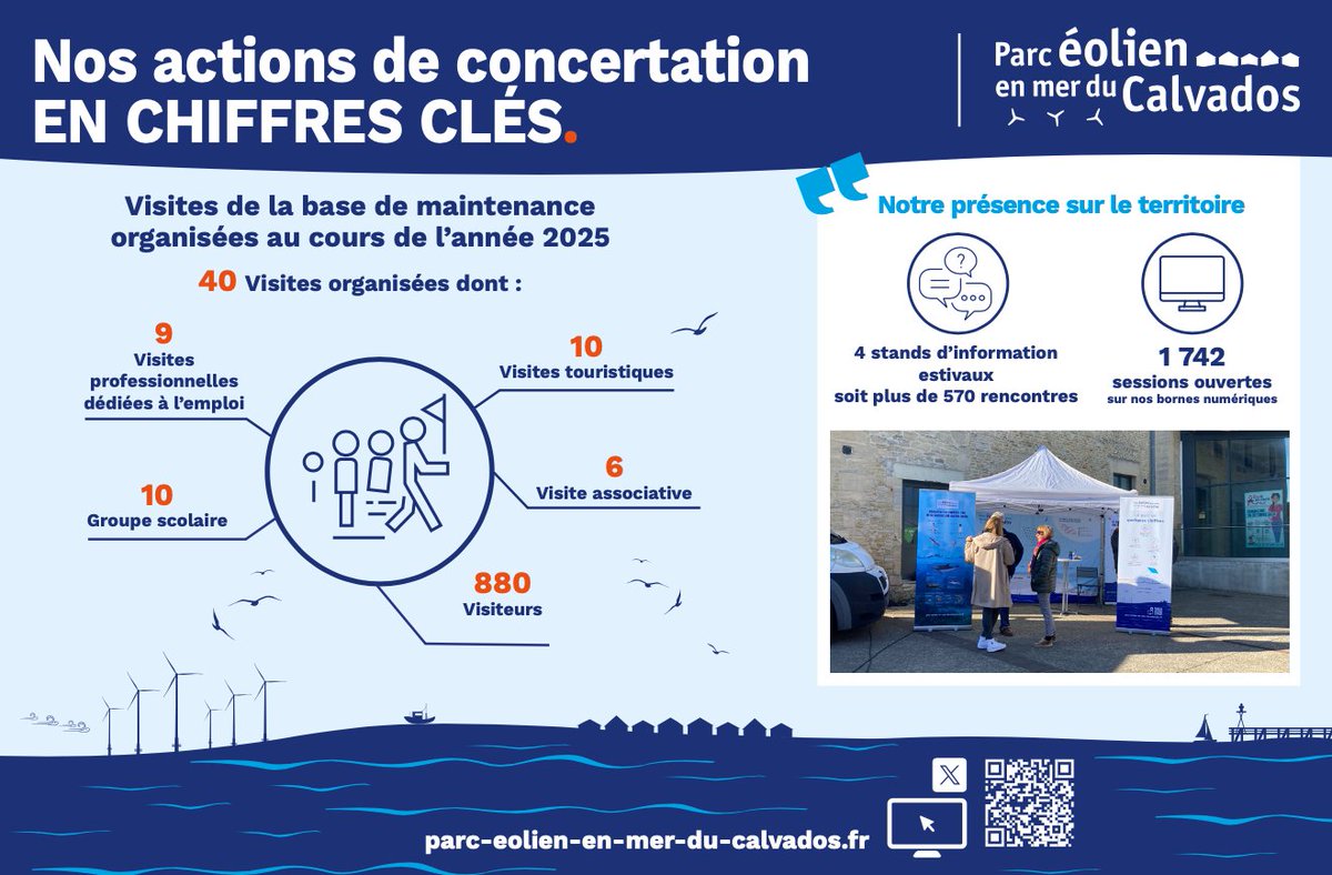 Parc éolien en mer du Calvados tweet media