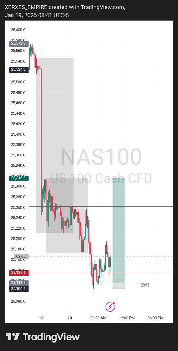 bmpmachine's tweet image. Mon 19 Jan. 2026. First trade of the week 😂😂 na scra na scra . I'm getting better everyday 💪
