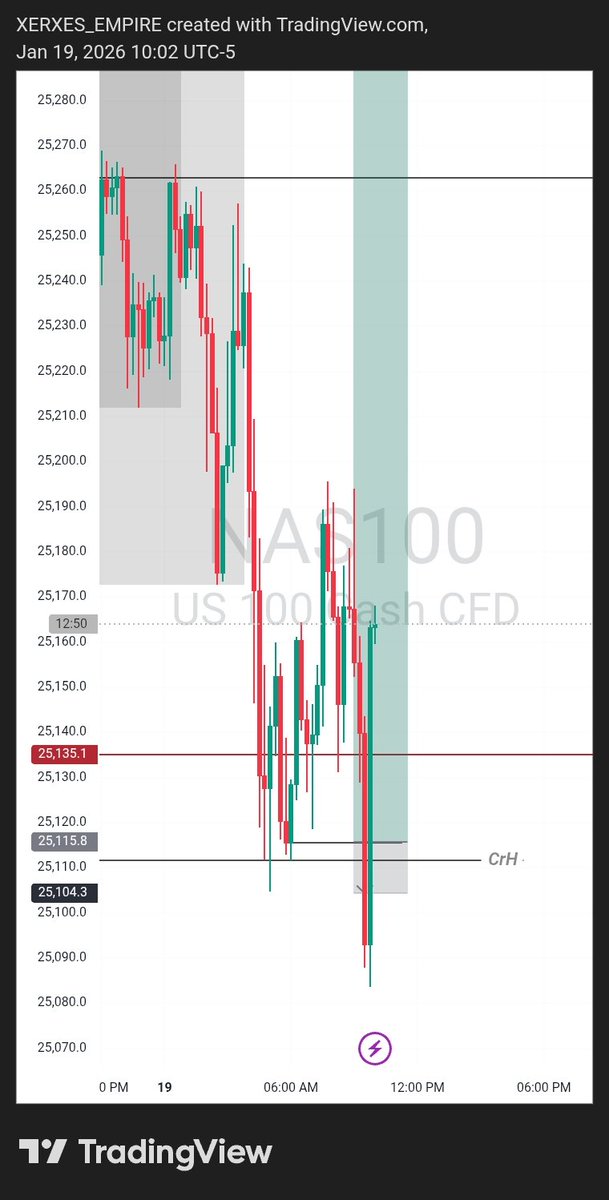 bmpmachine's tweet image. Mon 19 Jan. 2026. First trade of the week 😂😂 na scra na scra . I'm getting better everyday 💪