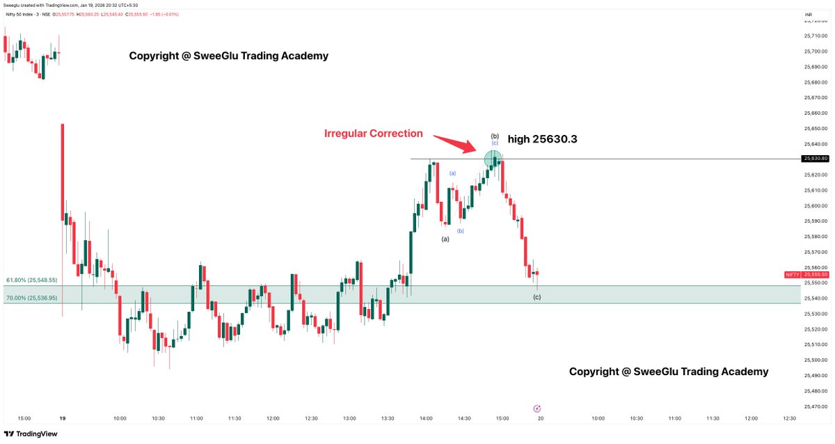 Deepak Kumar | SweeGlu Elliott Waves tweet media