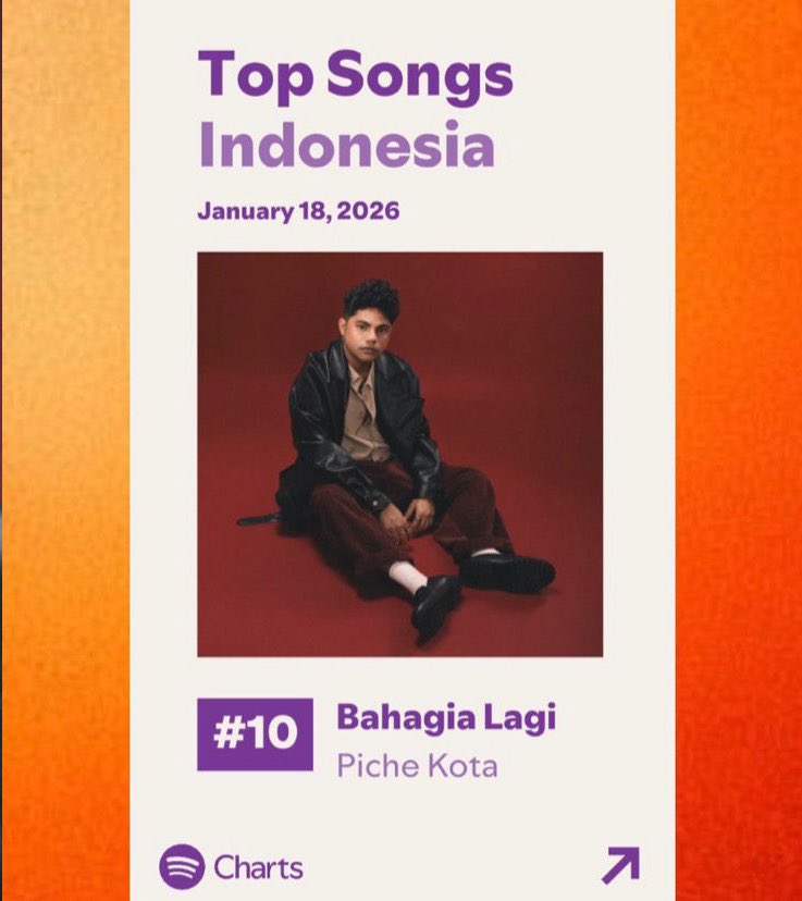 idolcrave's tweet photo. 'Bahagia Lagi' by Piche Kota breaks into Spotify Indonesia Top 50 at #10 with 719,549 daily streams! Streams keep climbing, belief keeps growing. Momentum is building big! After a long wait, an Idol alum topping the charts feels closer than ever.

Piche? P-nya apa? Prestasi! https://t.co/THif99yuCZ