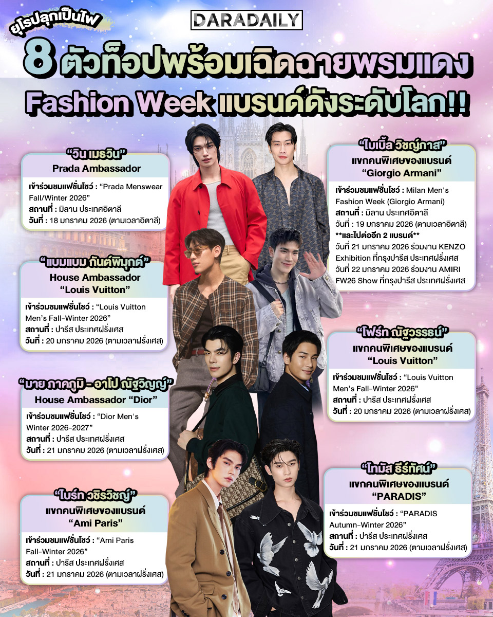 daradaily's tweet image. ยุโรปลุกเป็นไฟ 8 ตัวท็อปพร้อมเฉิดฉายพรมแดง Fashion Week แบรนด์ดังระดับโลก!!✨🌟😍
.
.
#winmetawin️ #Fourthnattatwat #BamBam #BibleWichapas #bbrightvc #ApoNattawin #MilePhakphum #tthomastc #daradaily #ดาราเดลี่ #ข่าวบันเทิง