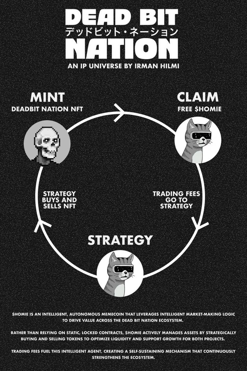 Dead Bit Nation tweet media