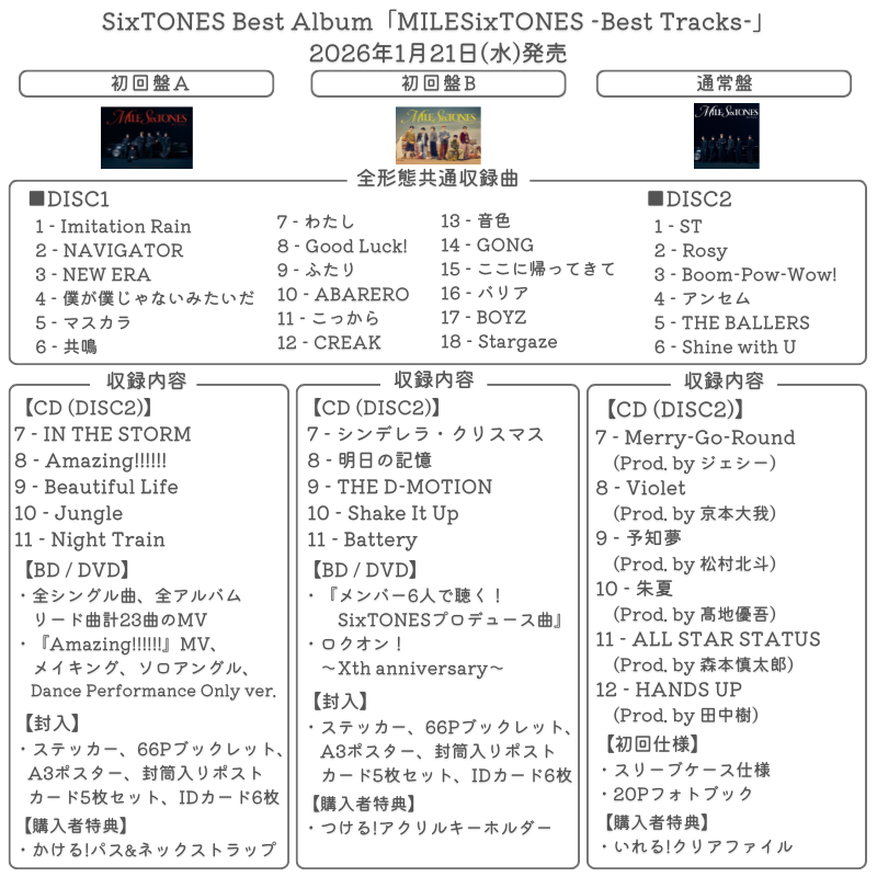 本日フラゲ日】 💿1月21日発売 SixTONES Best Album 「MILESixTONES