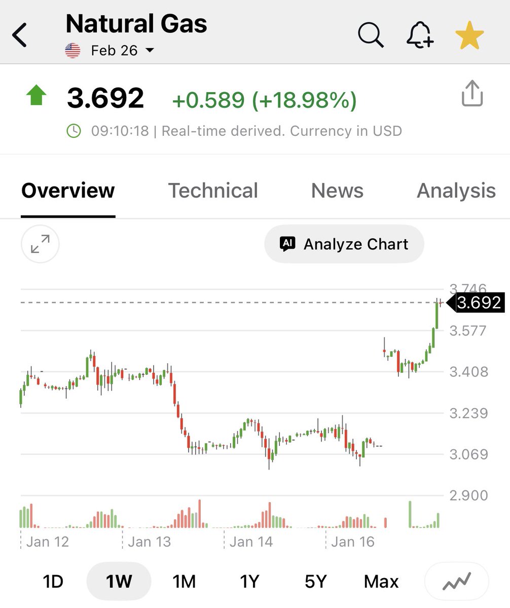 Wife: Did you see the weather forecast for this weekend?! Me: Technically,  yes