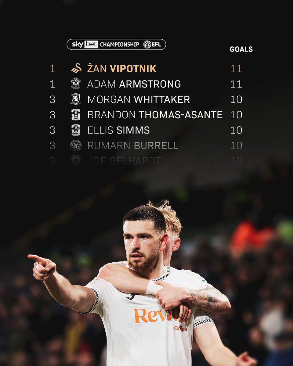 SwansOfficial's tweet image. 🔝🎯