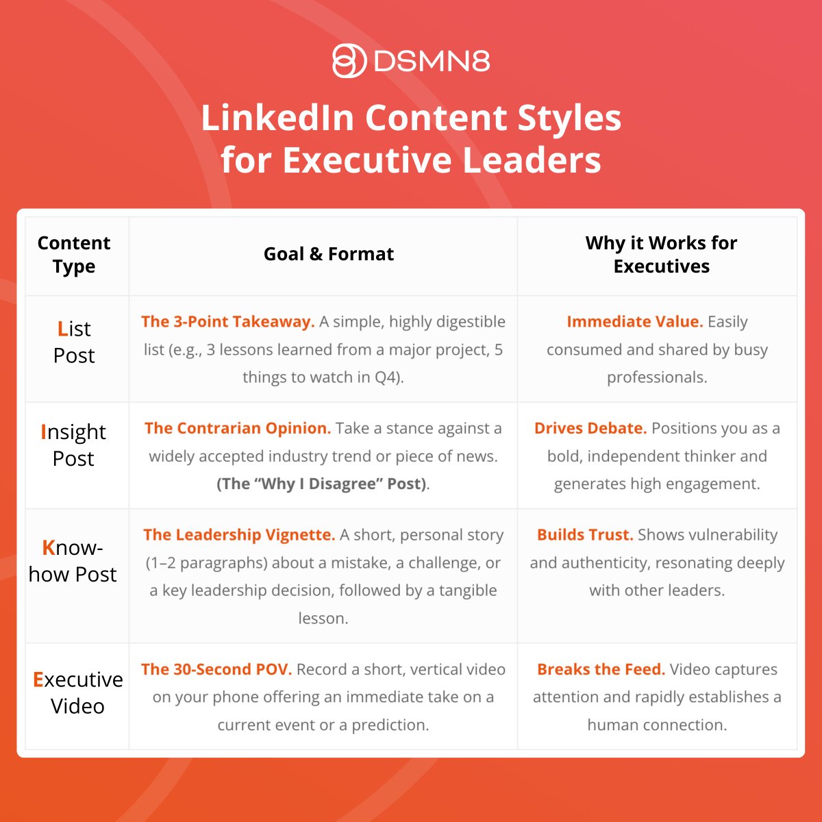 DSMN8 | The #1 Employee Advocacy Platform tweet media