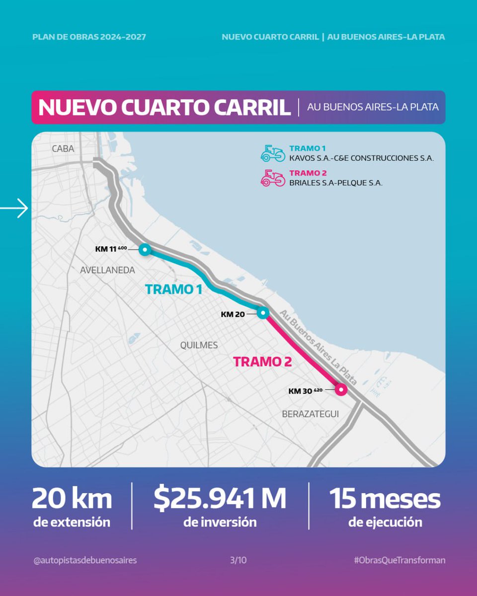 Kicillofok's tweet image. En la provincia no paramos la obra pública: ahí donde se necesitan mejoras, hay inversión y planificación.

#ObrasQueTransforman