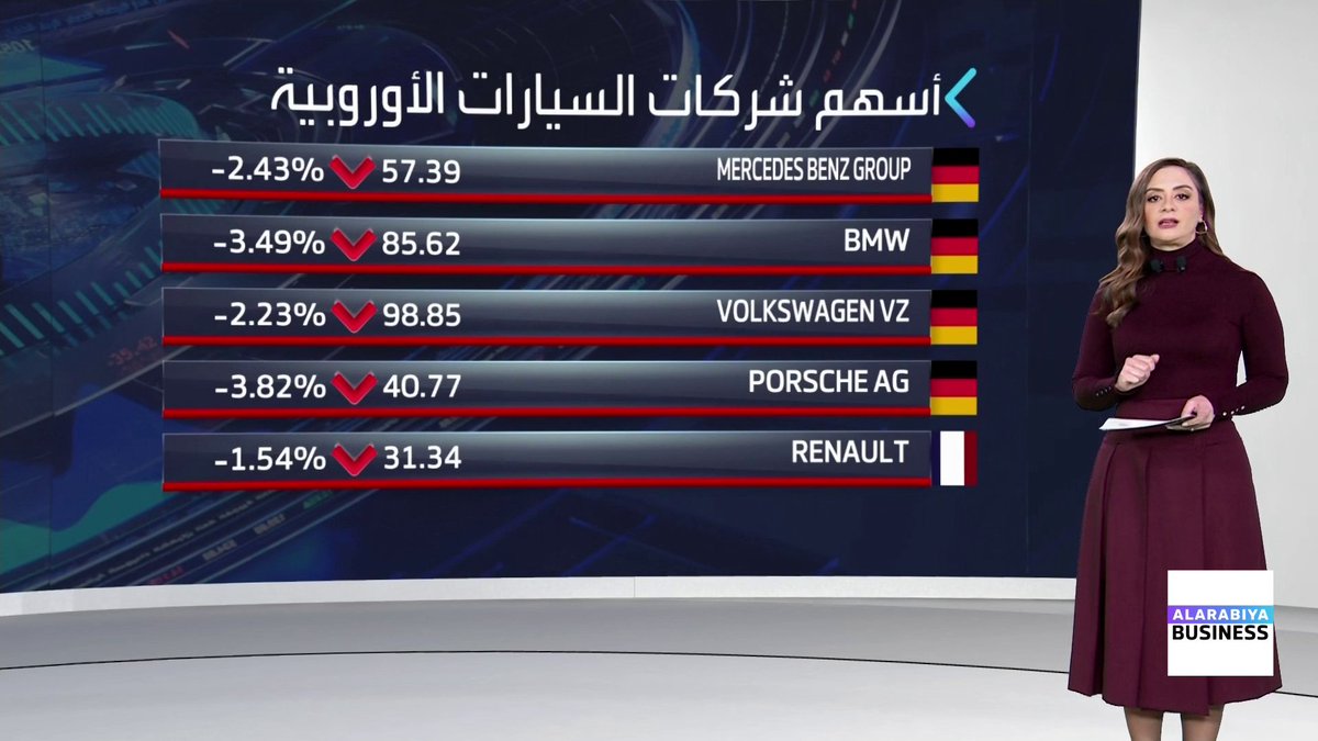 تراجع مؤشرات الأسهم العالمية مع تهديد ترمب برفع الرسوم الجمركية على الدول الأوروبية التي تعارض خطته الخاصة بـ غرينلاند في المقابل ارتفاعات على أسهم الدفاع و الذهب و الفضة _Business 