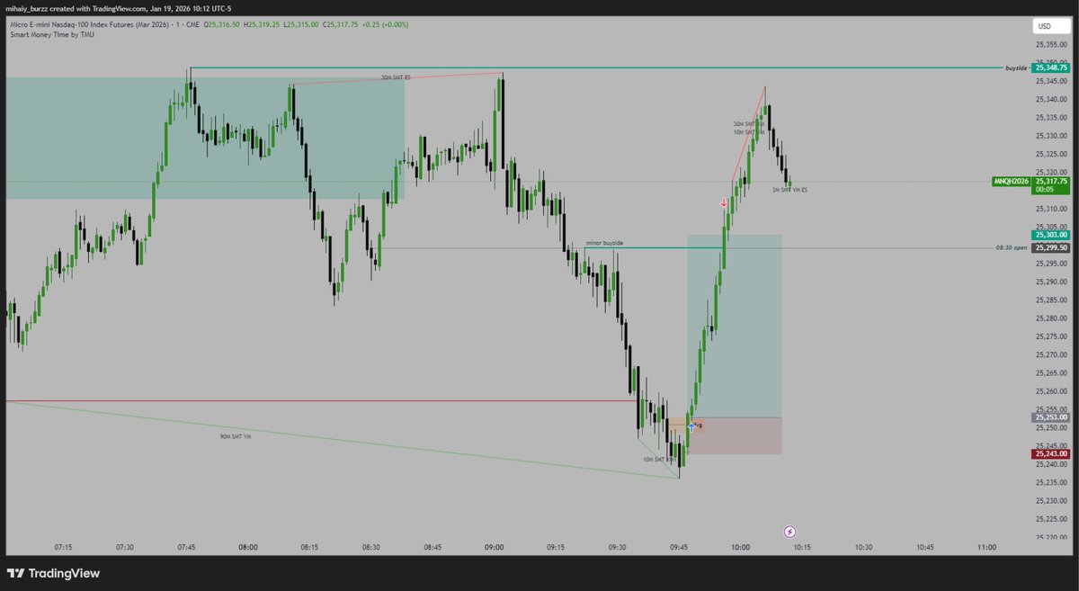 RealTraderRO tweet picture
