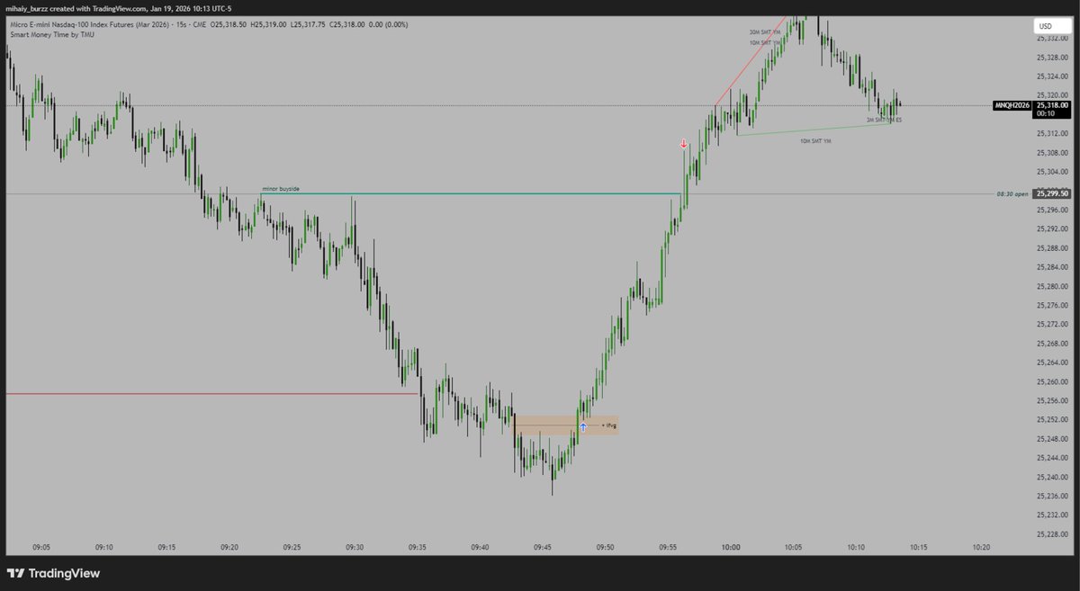 RealTraderRO tweet picture