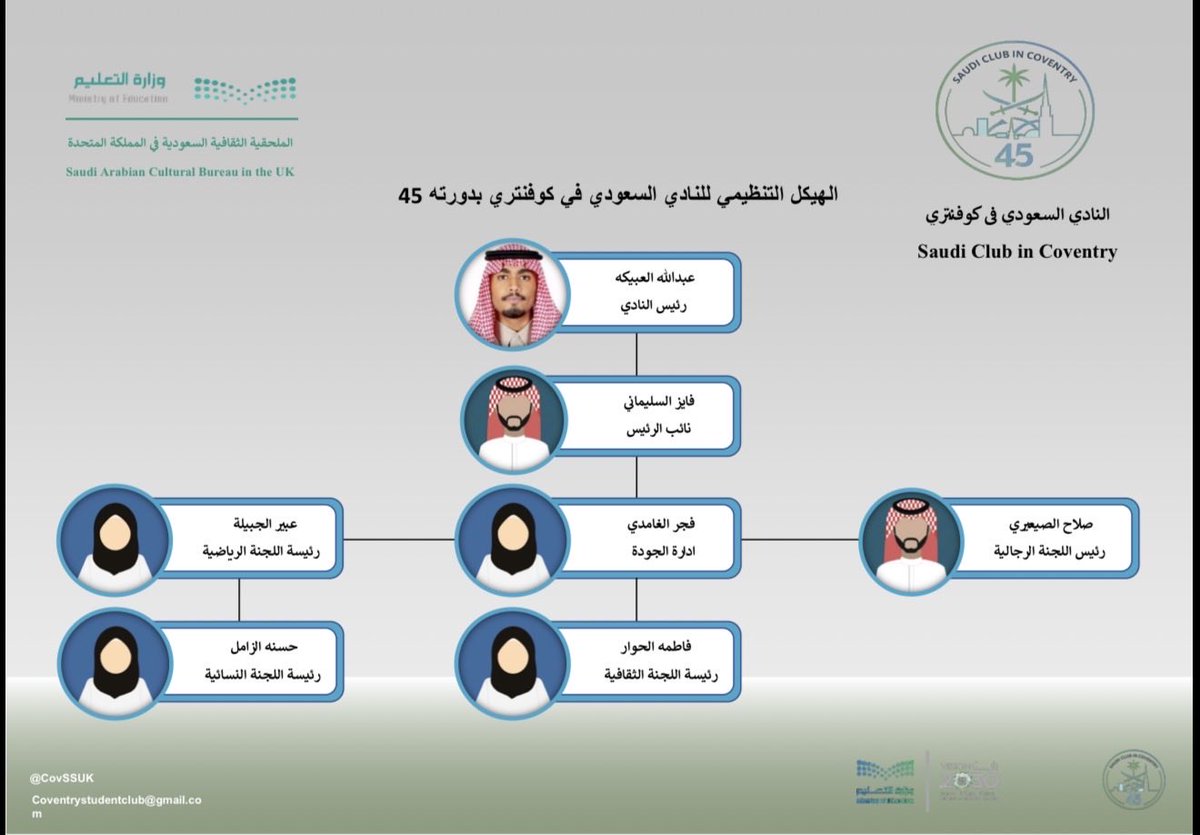 النادي السعودي في كوفنتري tweet media