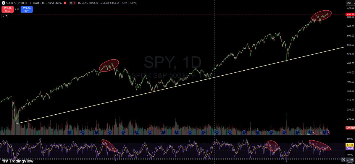 eric_greynolds_'s tweet photo. $SPY
Party time? https://t.co/cFDwTQPFtm