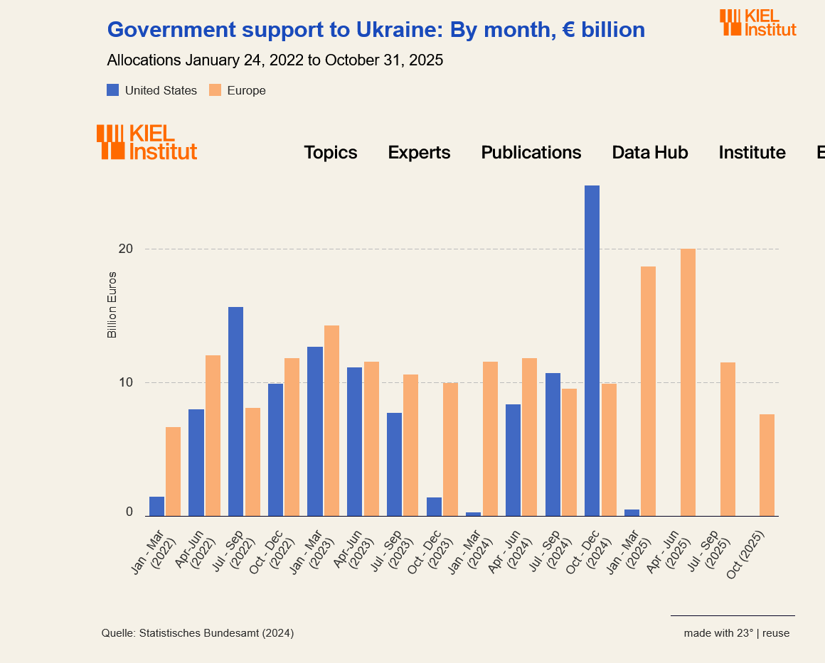 In service to his Russian master, cutting off assistance to Ukraine was Trump's absolute priority upon entering office.