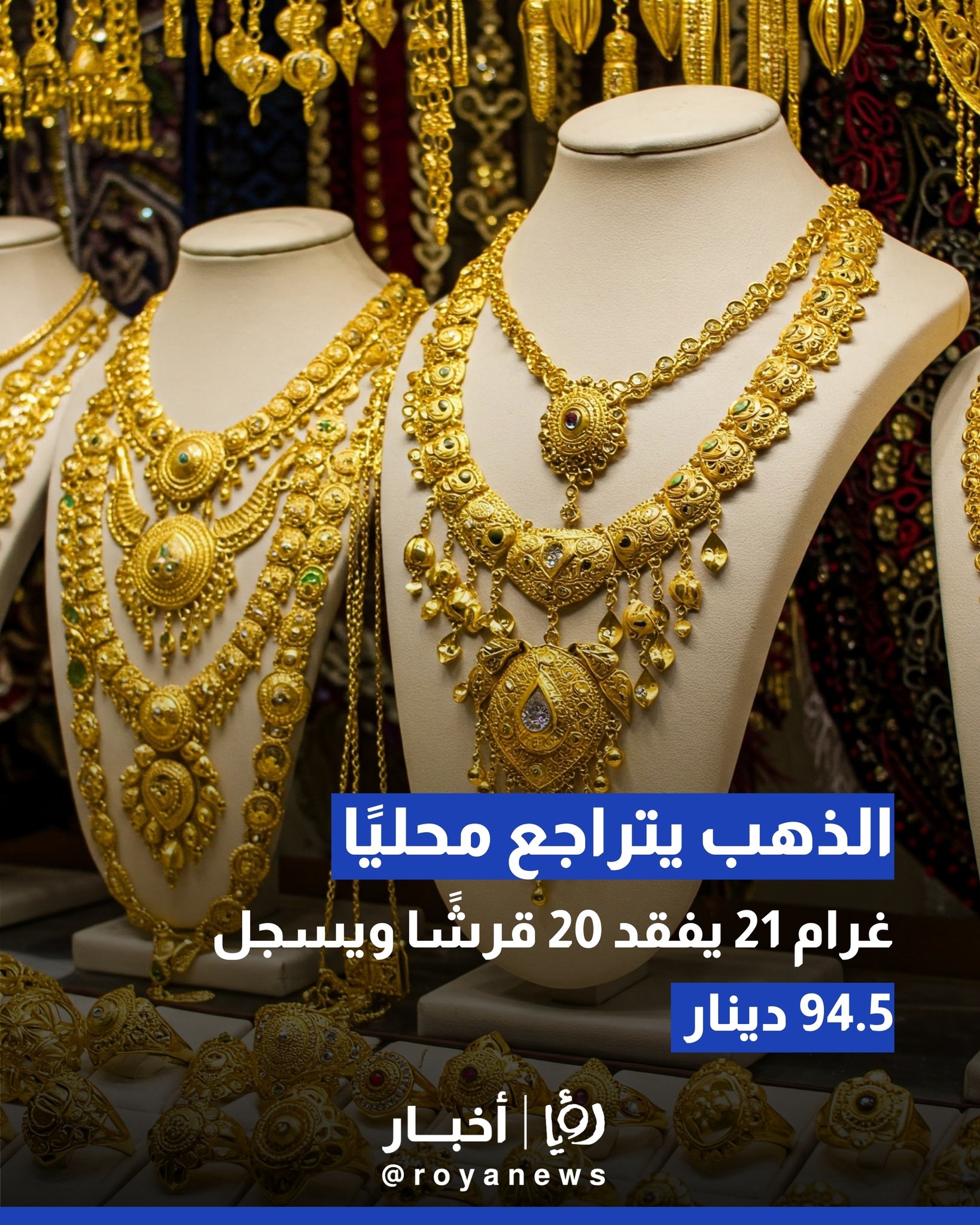 الذهب يتراجع محليًا.. غرام 21 يفقد 20 قرشًا ويسجل 94.5 دينار #عاجل 