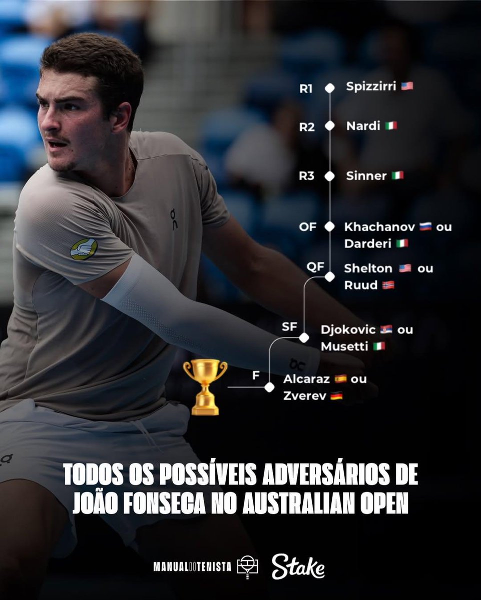 Mundo Do Tênis 🎾 tweet media