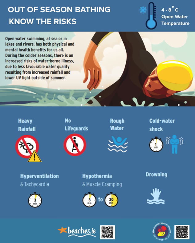 DubCityCouncil's tweet photo. Out of Season Bathing, Know your Environment, Know the Risks.
For more information on bathing waters and water quality monitoring data for your area visit: https://t.co/osKK5JDtBA and https://t.co/lSKkBVt3OT. 
For more on water safety visit: https://t.co/rJa5pLVpi5 https://t.co/unMrWxhCea