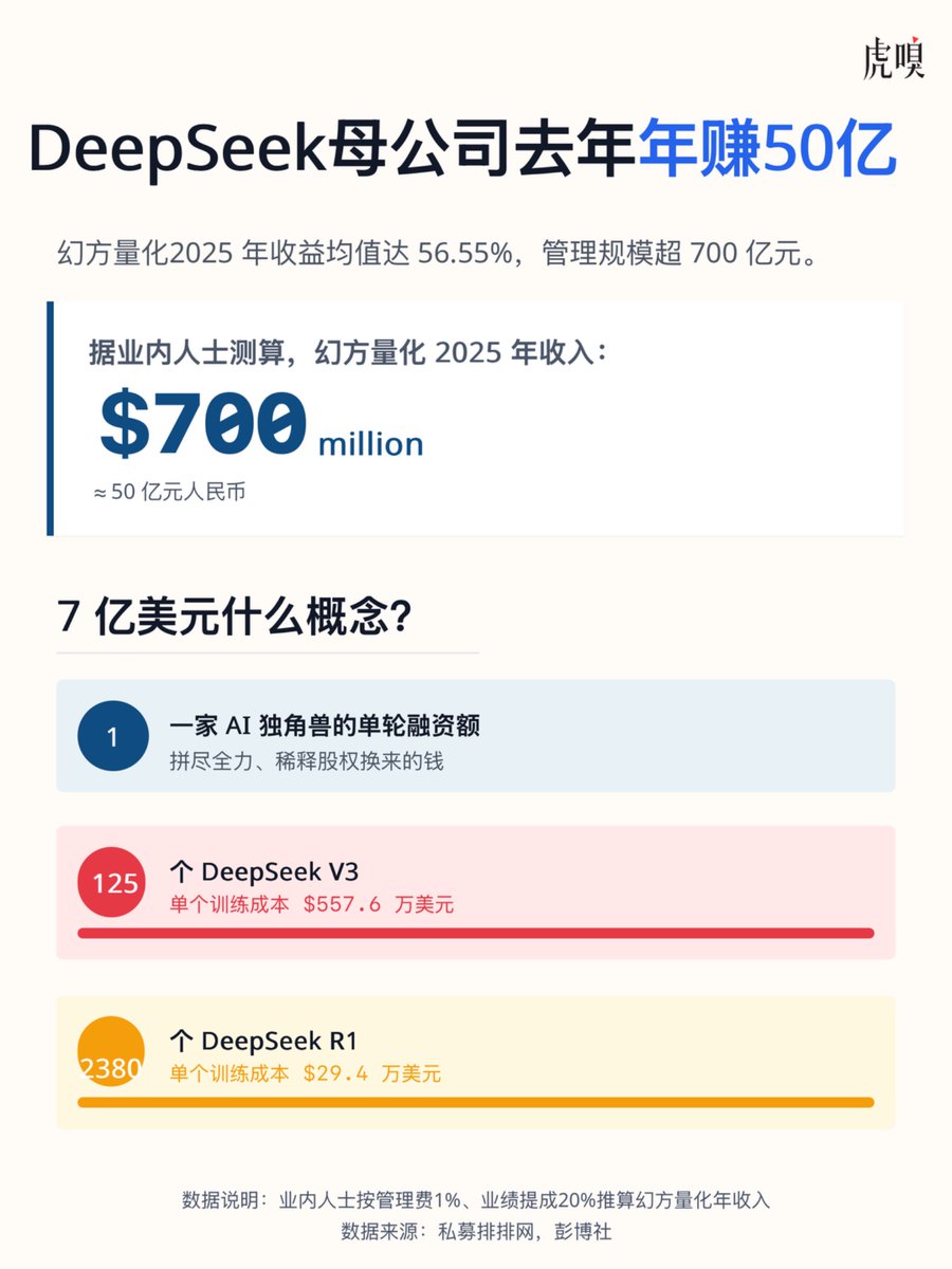 不用为钱发愁的独角兽”