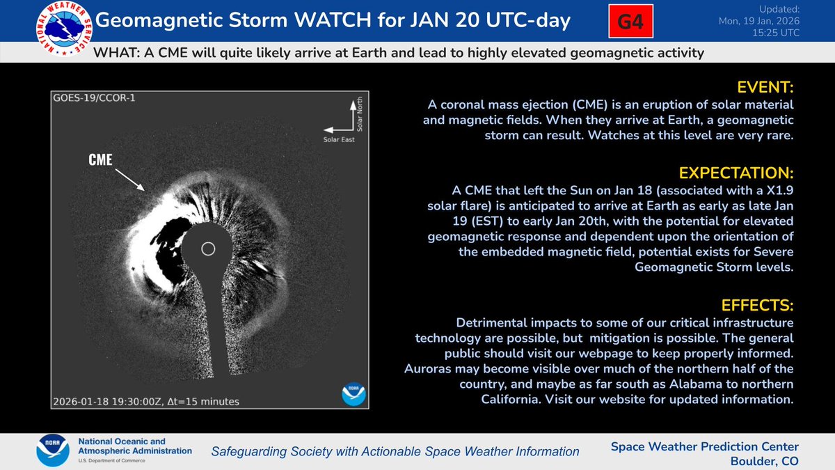NWSSWPC's tweet image. G4 Watch in effect for 20 Jan UTC-day (late 19 Jan EST to early 20 Jan EST) due to anticipated CME arrival at Earth. We will make a video update later this afternoon about this activity. Look for the latest info &amp;amp; updates by staying space weather aware at space.weather.gov
