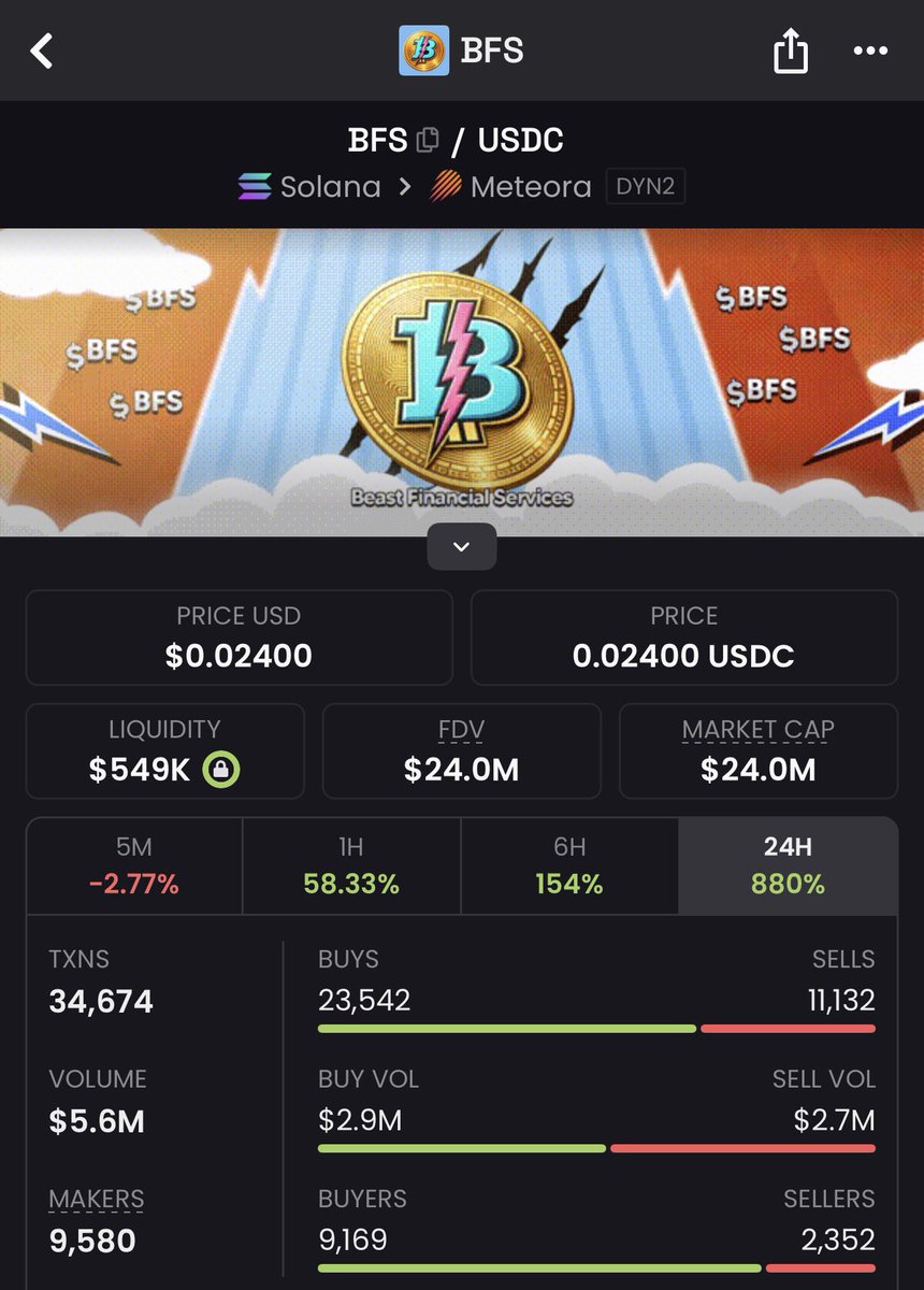 JfullPort's tweet photo. $BFS ATH 24m 🚀🚀🚀

Ca: 2k8yZaJjf61unHriuqdmvbxe7CUhEYML5kVJDbcotKjU

#BFS #Crypto #Solana #meme #memecoins https://t.co/vRz64d7aUd
