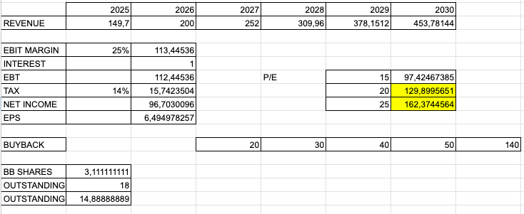Gus - The Italian Investor tweet media
