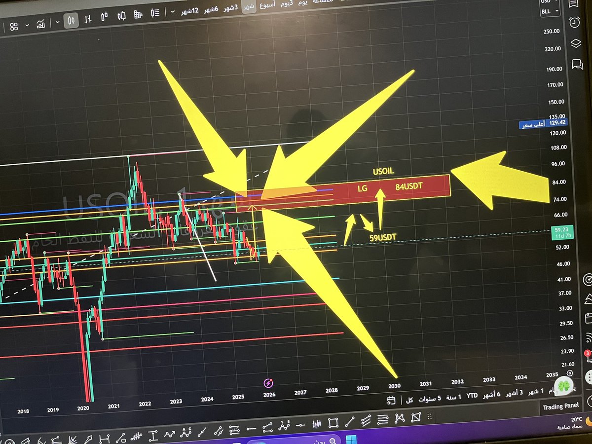 تحليل متواضع #USOIL
تاريخ اليوم 19 يناير 2026 — تحليل LG 👍🏻

A humble analysis of #USOIL
As of January 19, 2026 — LG’s analysis 👍🏻