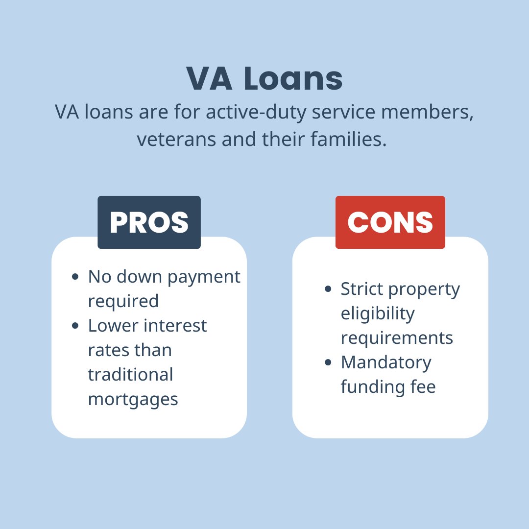 Mortgages are the most common way people finance a home. There are different types, and it's important to explore each to understand which suits you.

Swipe to learn about the most common options and their pros/cons ↆ