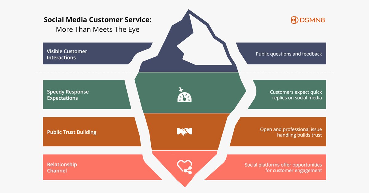 DSMN8 | The #1 Employee Advocacy Platform tweet media
