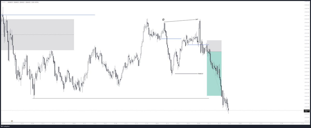 $NQ  01/19/2026

Follow on IG also:

instagram.com/p/DTsn7hbjEEt/…