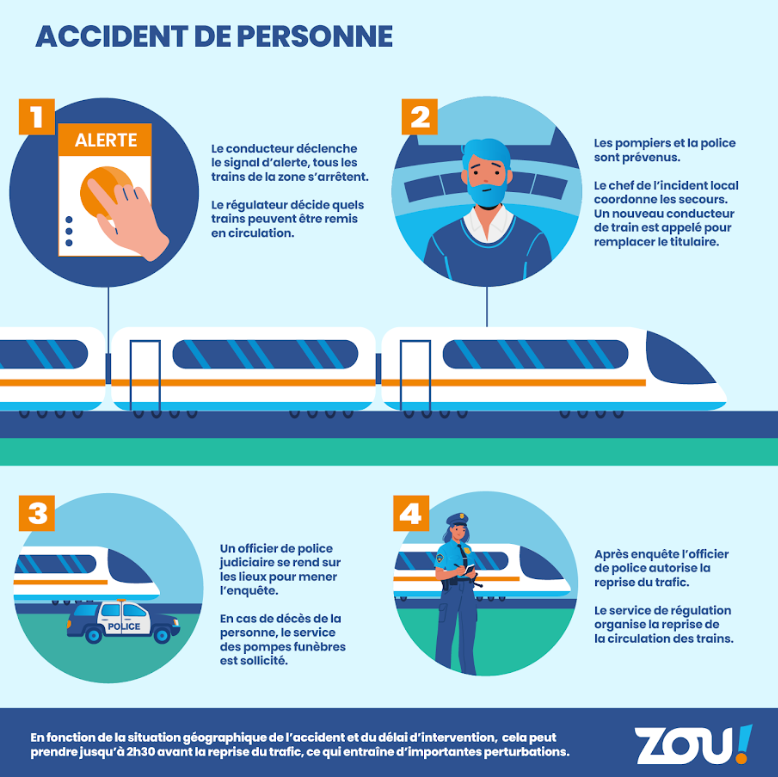 Train ZOU ! Sud Provence Alpes Côte d 'Azur tweet media